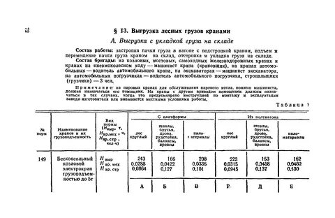 После выгрузки груза