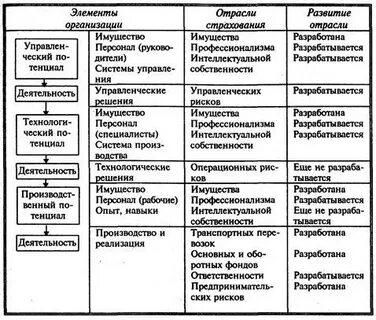 Элементы отрасли