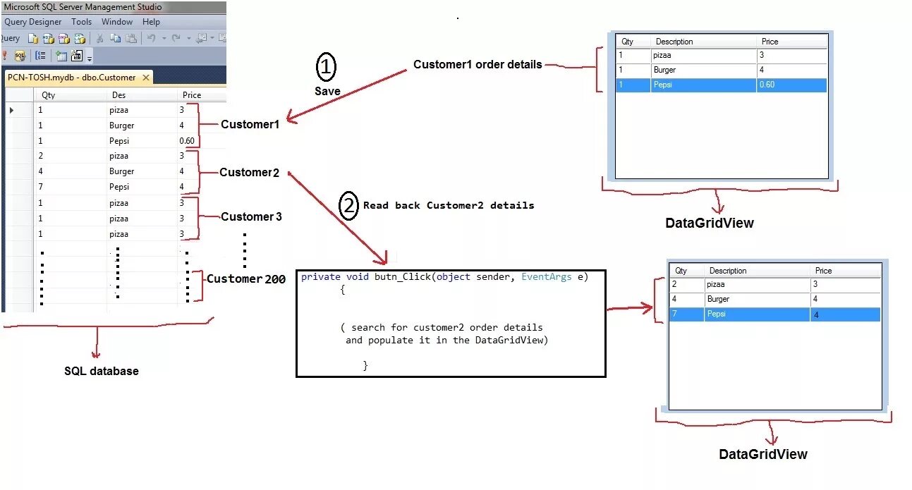 База данных на c# формы. C# базы данных SQL. SQL база данных Интерфейс. DATAGRIDVIEW база данных Windows forms.