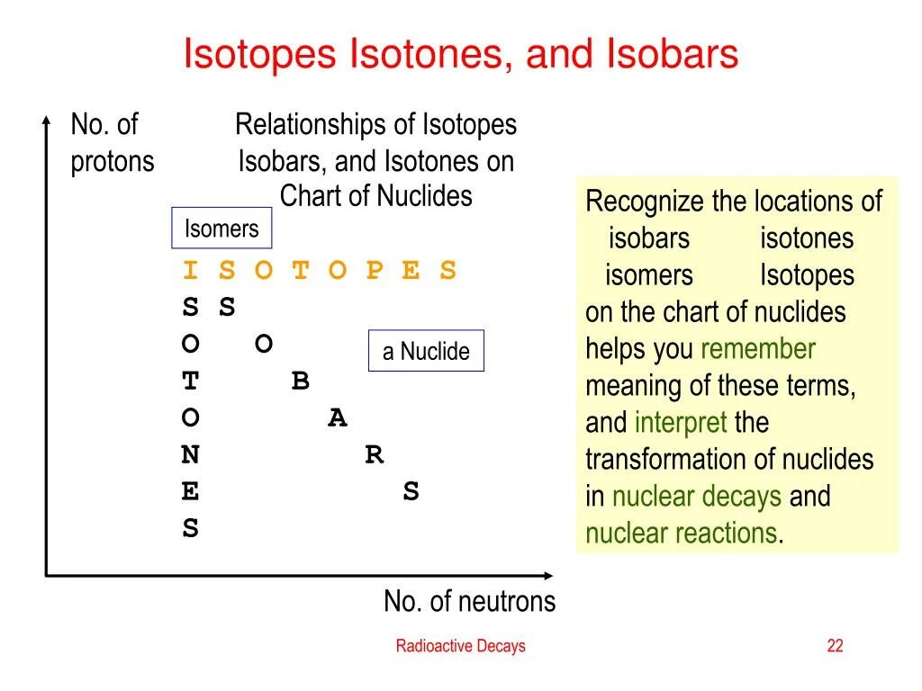 Isotope. The Law of Radioactive Decay. Isotope js. Release of Radioactive nuclides. Изотопы изотоны