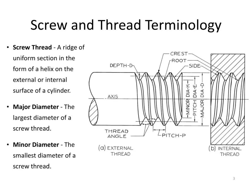 Internal thread. Screw thread. Pitch diameter резьба. Тип резьбы External thread. Buttress резьба.