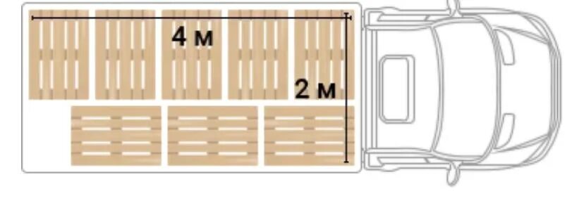 Паллеты в кузове. Газель 6 паллет габариты. Расположение паллет 12 Газель. Газель 10 паллет габариты. Европаллет в Газель 6.2.