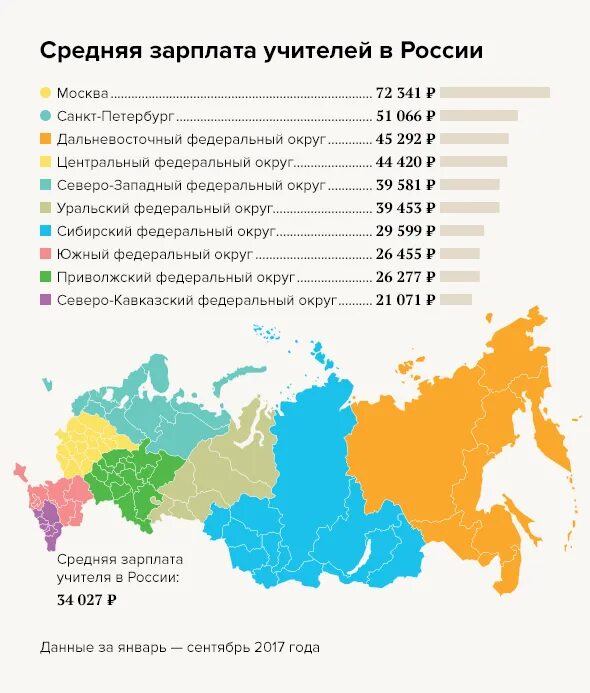 Средняя заработная плата учителя в России. Средняя зарплата педагога в России. Средняя зарплата учителя в России по регионам. Средняя зарплата учителя в Москве.