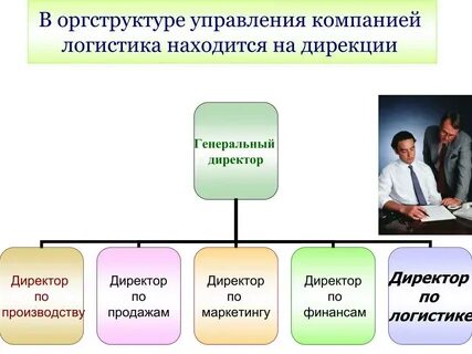 Управление логистом