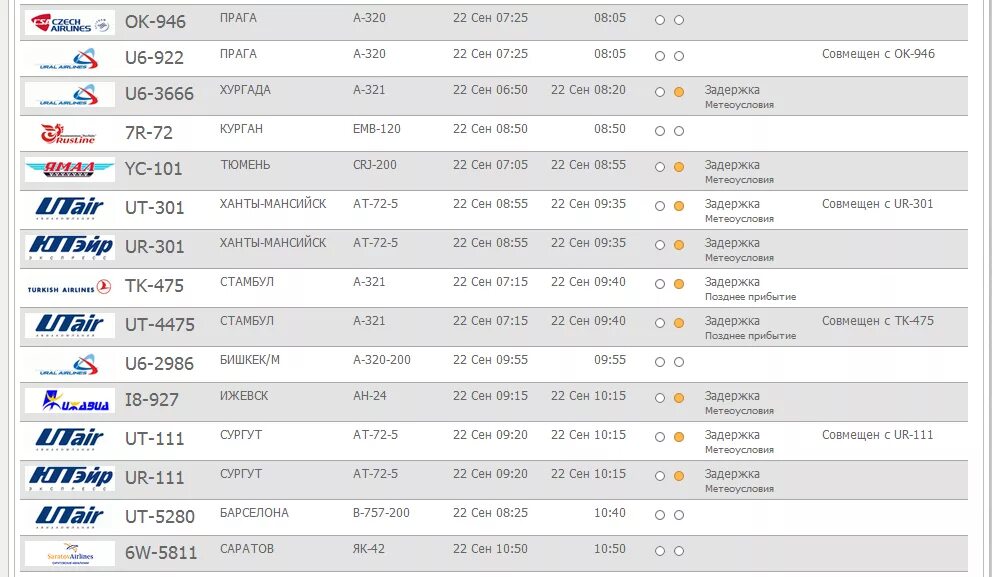 Аэропорт тюмень расписание прилетов. Авиарейсы из Кольцово Екатеринбург. Задержка рейса самолета. Рейс самолета из Екатеринбурга. Сургут расписание вылетов.