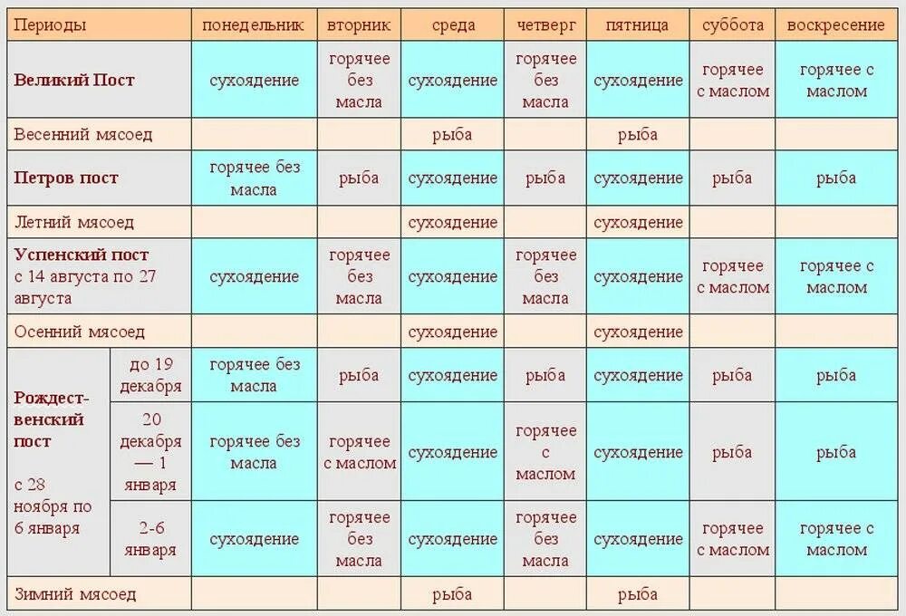 Как называется самый длительный пост. Календарь постов и трапез. схема питания в пост. постный календарь питания. посты в 2025 году православные календарь.