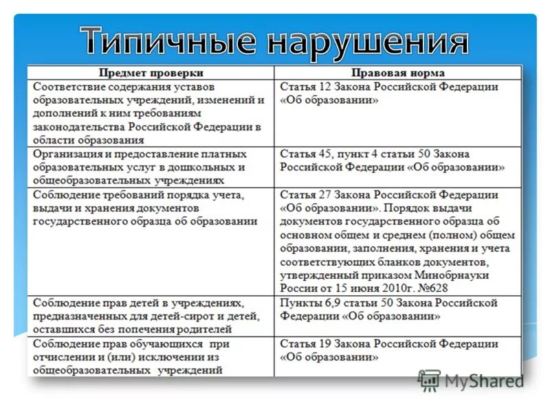 Соответствие содержания теме и программе. Соответствие содержания теме и программе. Соответствие содержания теме и программе. Соответствие содержания теме и программе. Соответствие содержания теме и программе.