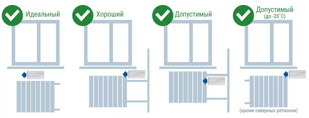 Дом ставит клапан. Клапан приточно-вытяжной вентиляции. Клапан приточной вентиляции в полу. Приточный клапан в стену Домовент. Как установить приточный клапан в стену.