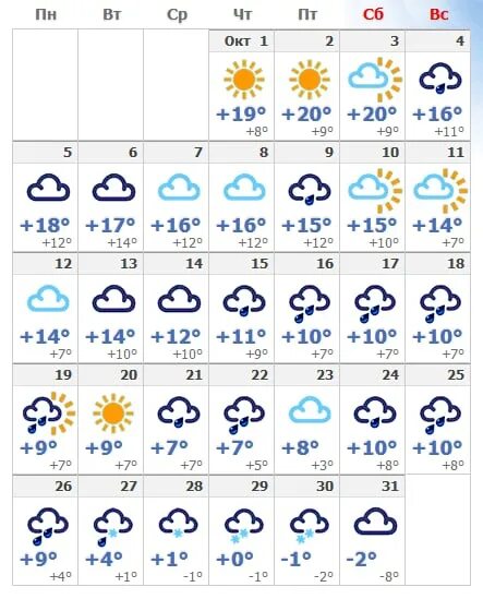 Погода ноябрь 18 года. Погода на октябрь. Погода в Питере в октябре 2021. Температура в октябре. Ноябрь температура СПБ 2021.