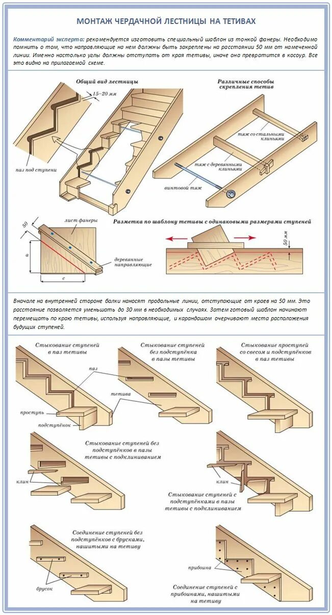Инструкция сборки лестницы. Сборка деревянной лестницы на тетиве чертеж. Крепеж лестницы сбоку ступени. Пошаговая сборка деревянной лестницы на металлокаркасе. Схема раскроя тетивы для лестницы.