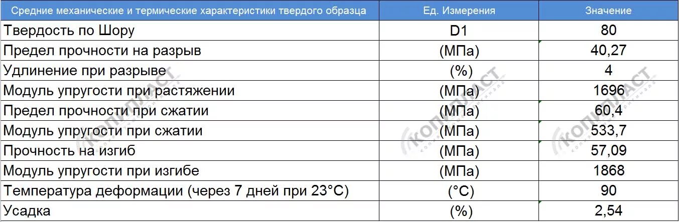 Таблица шор. Твёрдость по Шору. Твердость материала по Шору. Твердость стекла по Шору. Твердость силиконовой резины по Шору.