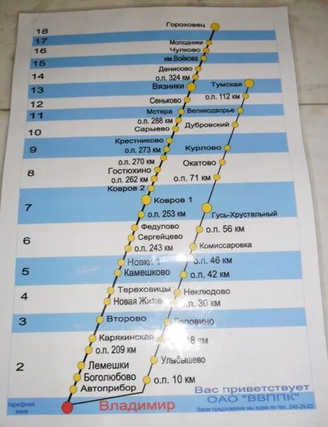 Автоприбор новая жизнь расписание электричек. Станции до Владимира.