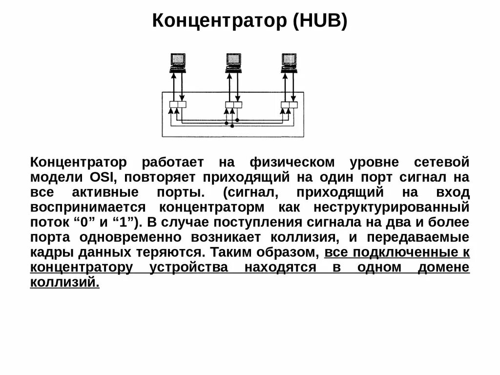 Почему не работает хаб. Почему не работает хаб