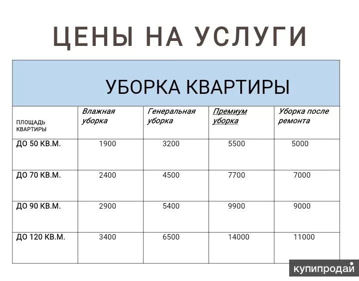 Сколько стоит уборка квадратного метра. Расценки на уборку квартир. Расценки на уборку помещений. Расценки Генеральной уборки квартиры. Клининг расценки.