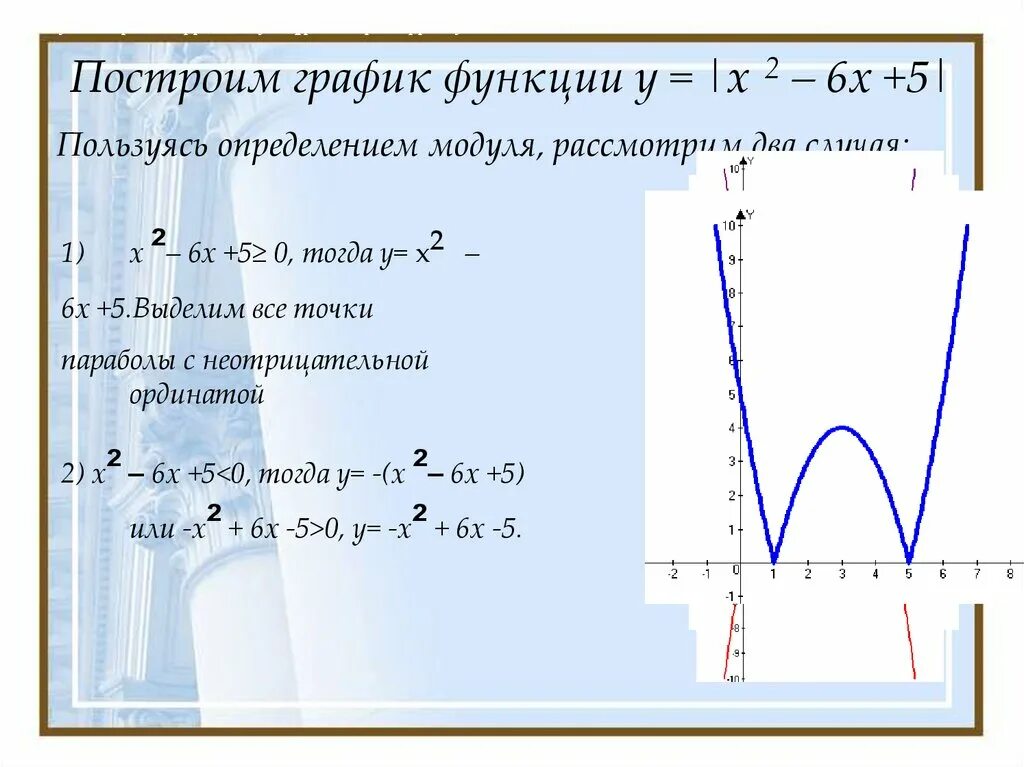 Функция у x2 2x 5