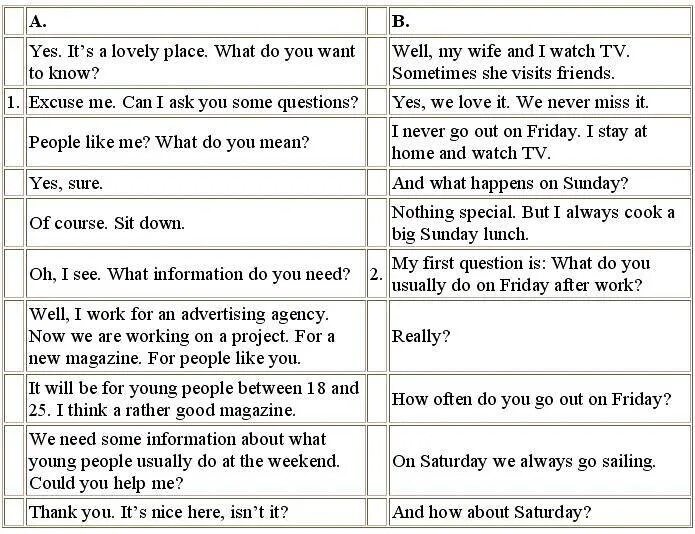 Пример диалога на английском. Составление диалога по английскому языку. Диалог на английском языке с переводом. Мини диалог по английскому. Диалоги на английском языке слушать