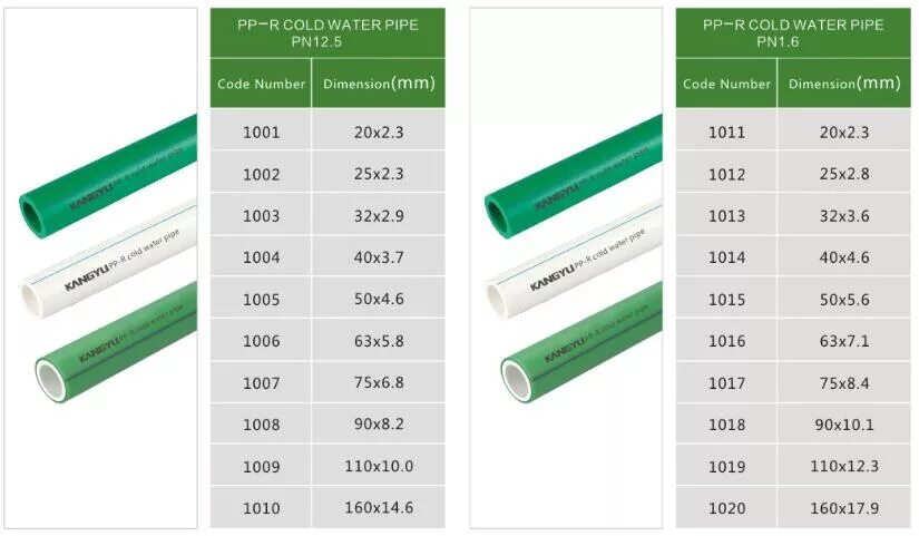 труба полипропилен, класс давления pn25. полипропилен мощности. труба ппр стекловолокном (pn 20) 25 jakko. полипропилен мощности. полипропилен pn25.