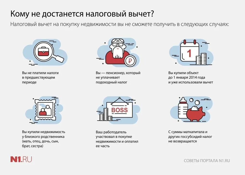 Процент с покупки недвижимости. Схема получения налогового вычета. Схема получения налогового вычета при покупке квартиры. В каких случаях можно получить налоговый вычет. За что можно получить налоговый вычет.