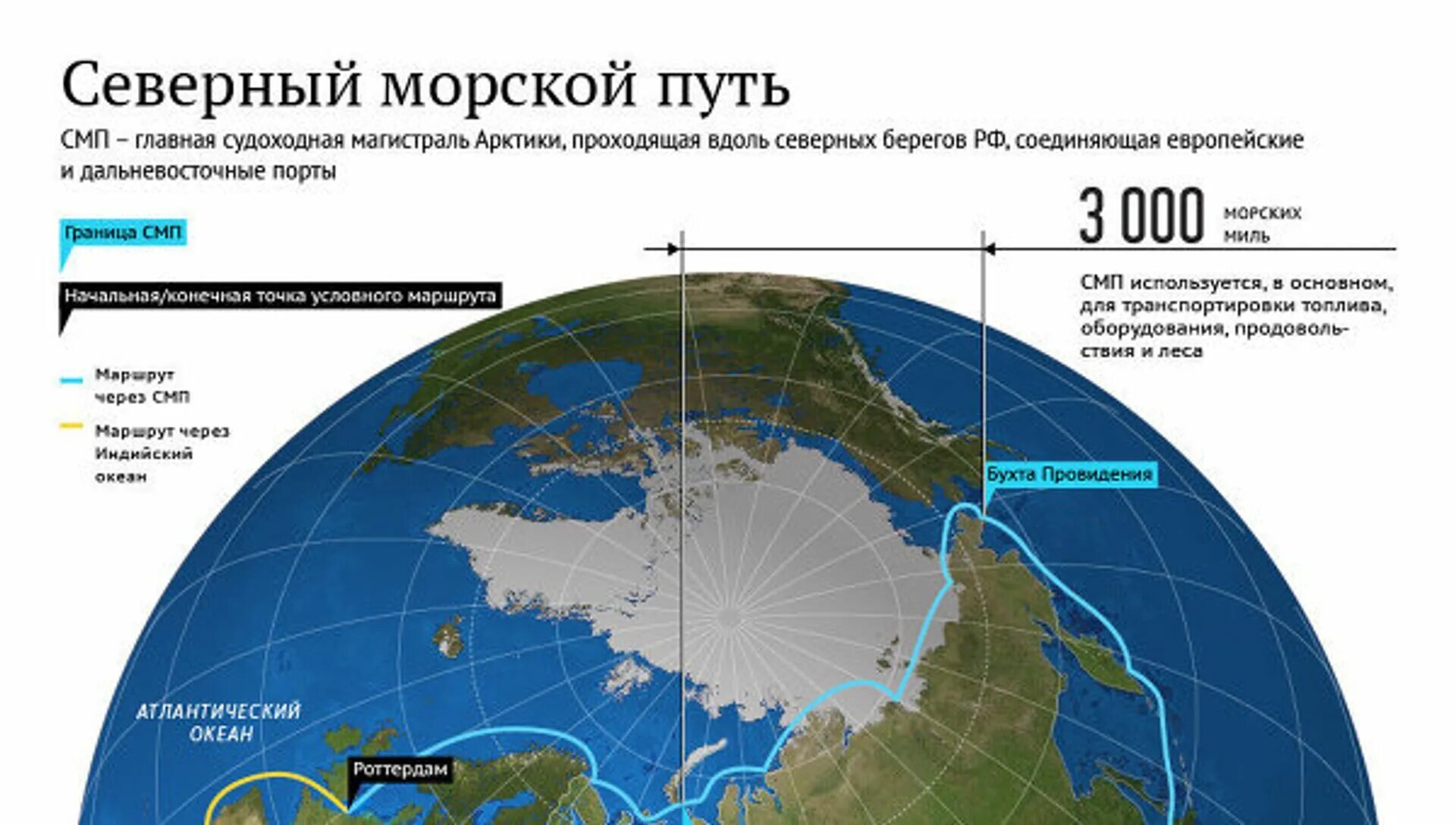 Северный морской путь 1930. Северный морской путь Арктика Россия на карте. Северный морской путь протяженность магистрали. Морской путь по Северному Ледовитому океану. Северный океан протяженность