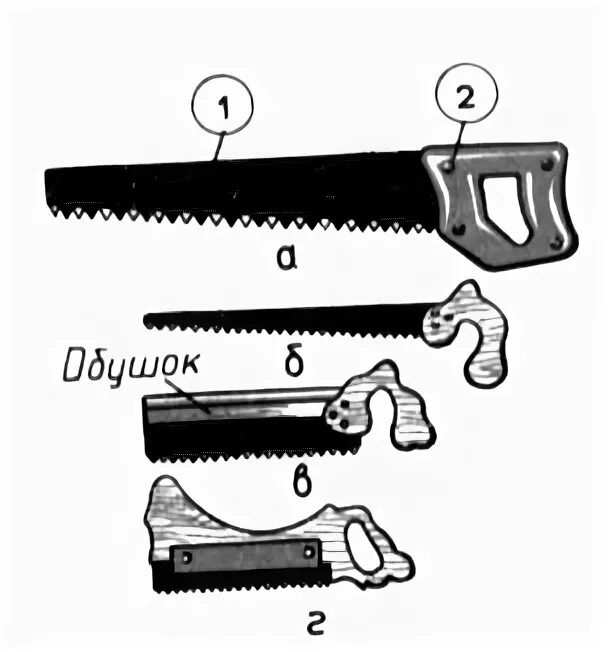 Части ножовки. Чертеж ручки для ножовки по дереву. Хребет ножовки. Какие зубья у узкой ножовки. Учебник части пилы полотно зубья обушок.