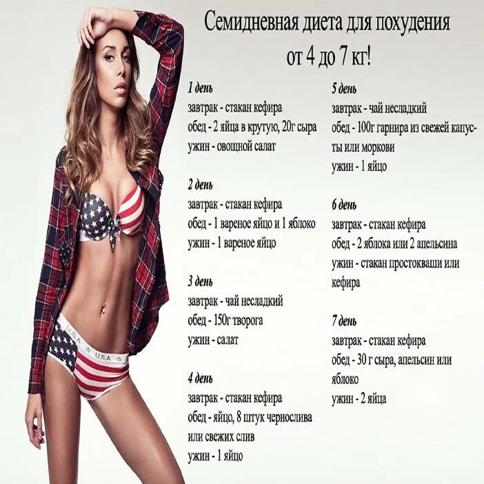 Таблица для быстрого похудения. Быстрая диета. Быстрая диета. Диета быстро похудеть. Как похудеть быстро.