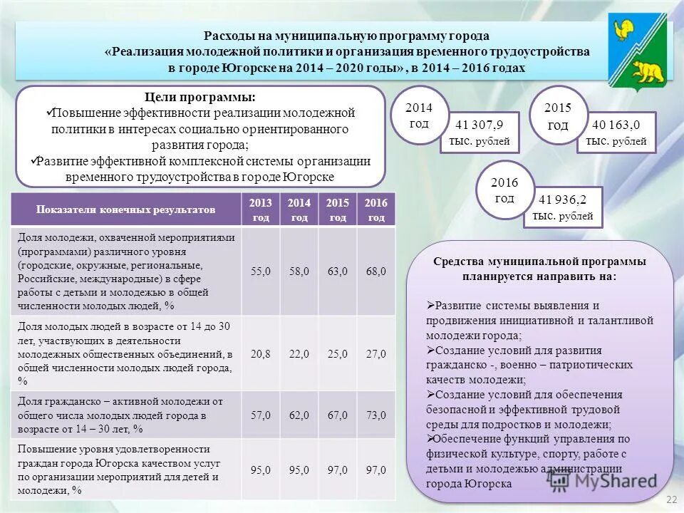 Программы реализованные молодежью. Программы реализации молодежной политики. производственный план реализации молодежной политики. реализация молодежной политики в городе ступино.