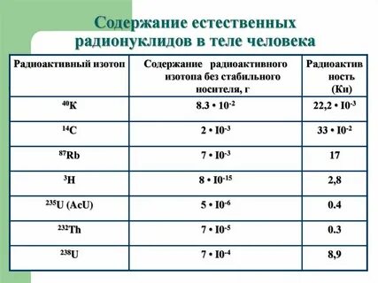 Изотопы cr