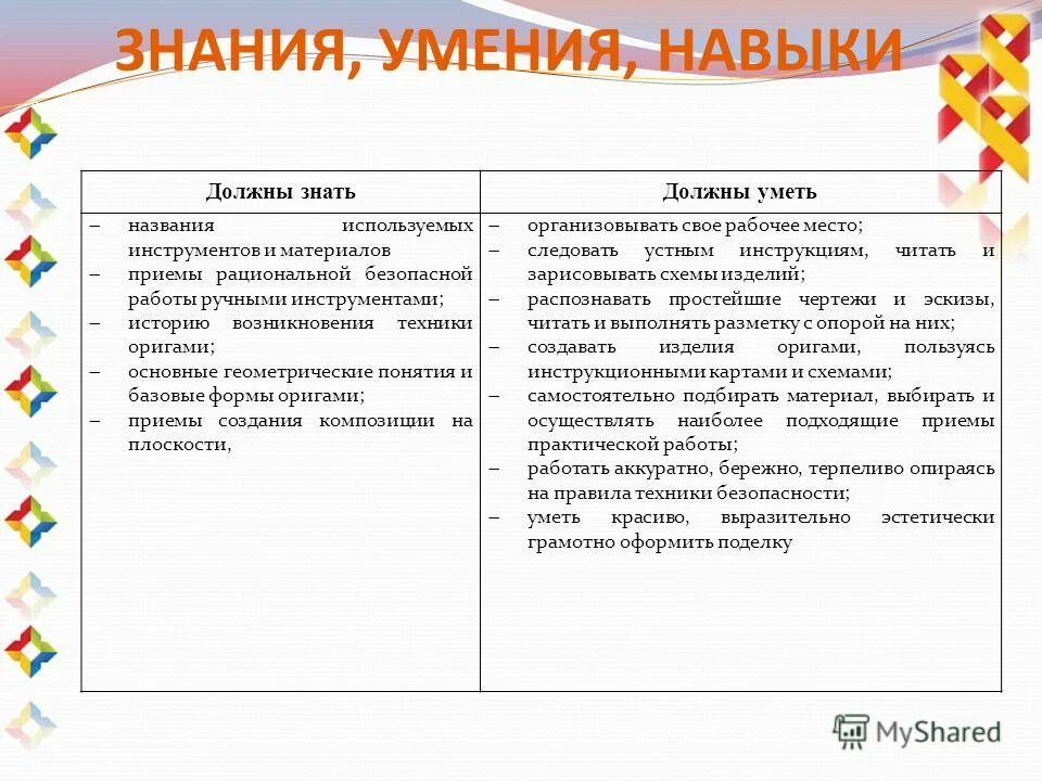 Какие знания вы хотели бы приобрести. Знания умения навыки. Таблица знаний умений и навыков. Знания умения навыки дошкольников. Базовые знания умения и навыки детей.