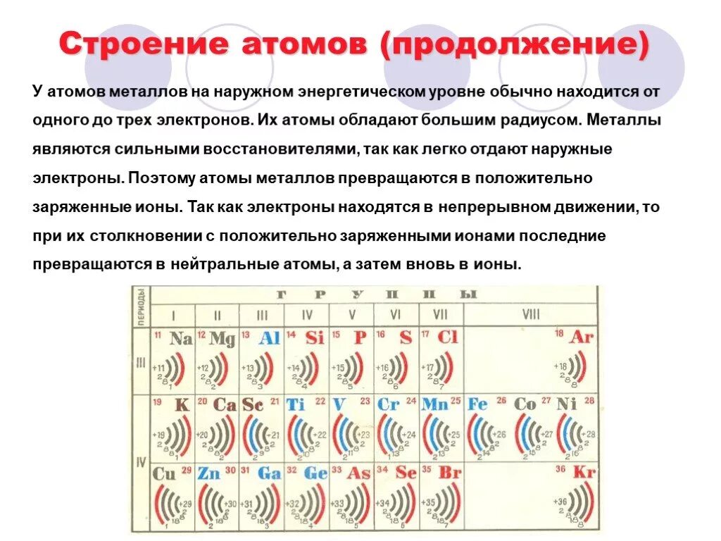 В периоде число электронов на внешнем слое. Электрон строение металла. Строение энергетических уровней химия. Строение атомов металлов электроны. Строение металлов на внешнем энергетическом уровне.