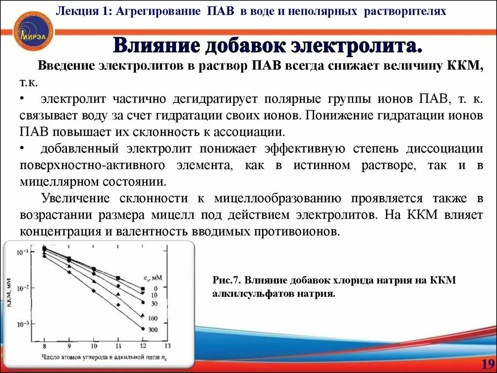 Водный раствор пав. Агрегирование пав в растворе. Введение электролитов. Влияние электролитов на Мицеллообразование. Влияние электролитов на ККМ.