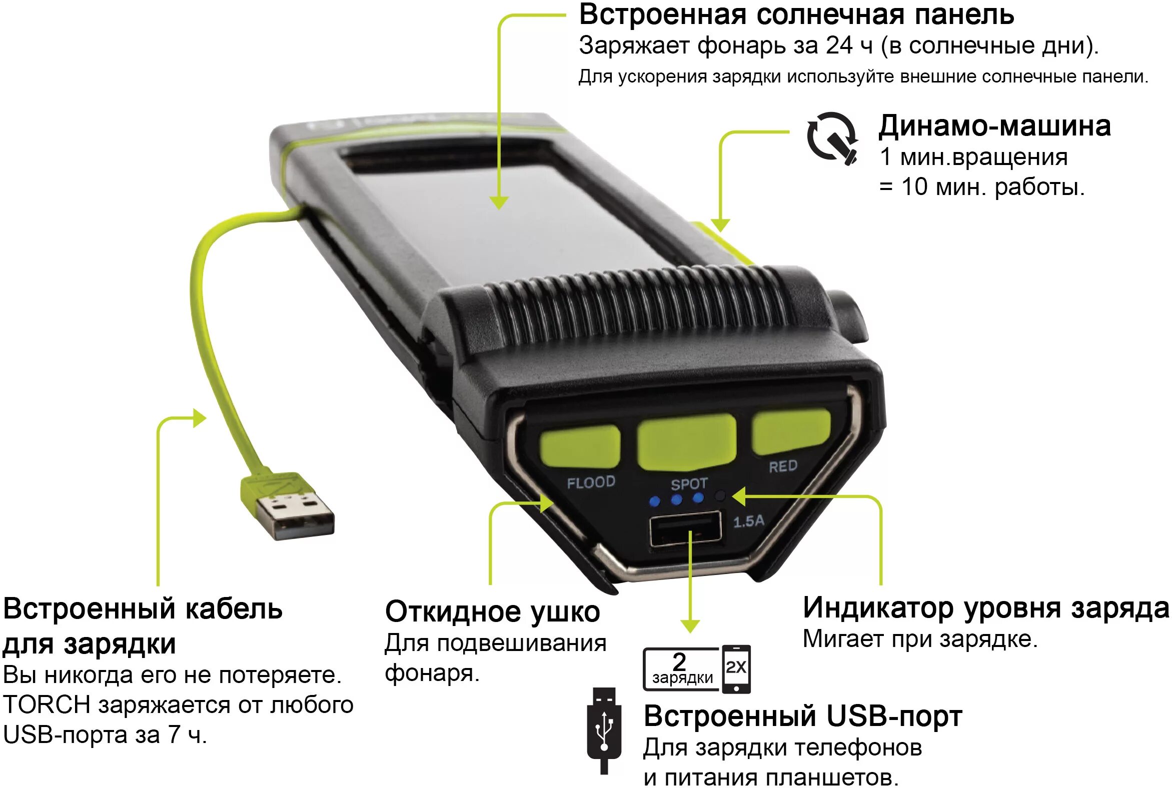 Заряжать встроенный аккумулятор. Goal zero torch 250. питание от солнечных батарей с аккумулятором. фонарь с солнечной панелью. панель для зарядки телефонов.