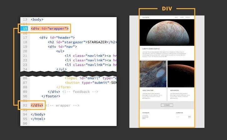 Div class wrapper. Wrapper css что это. wrapper тег. обертки html. div.wrapper.