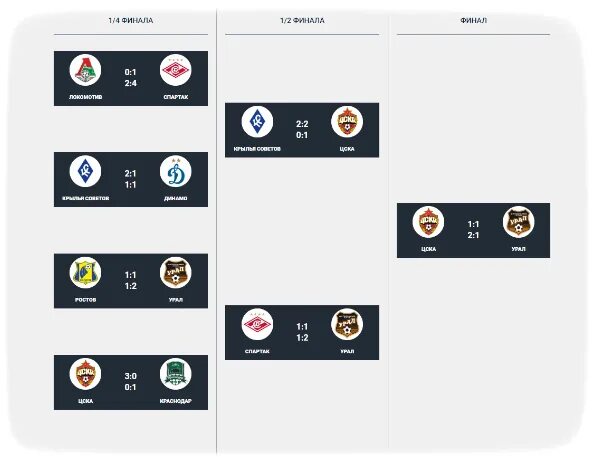 Расписание кубка россии по футболу 2023 2024