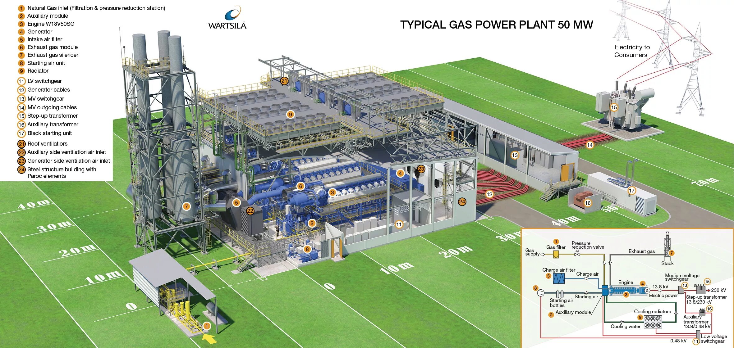 Used power plant. Gas Power Plant Siemens 10 MW. Электростанции комбинированного цикла. Gas Power Plant. Тепловая электростанция комбинированного цикла.