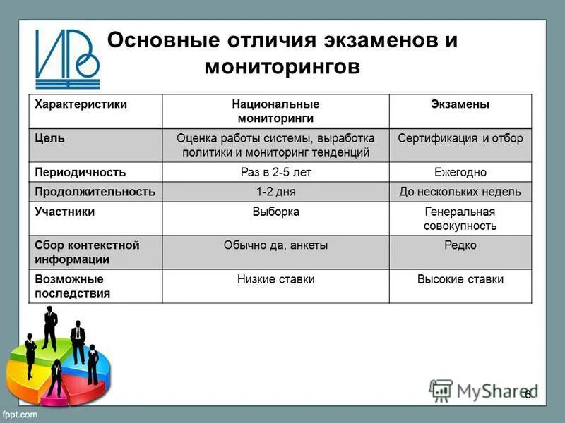 какая периодичность отбора