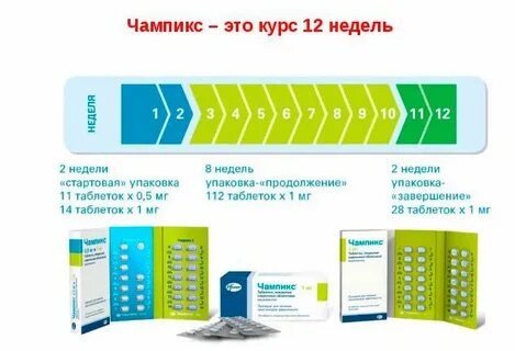 Препарат недели