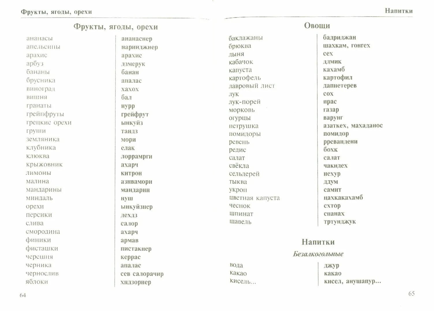 Аре перевод с армянского. Армянские слова на русском. Ругательства на армянском. Армяно-русский разговорник. Армянский разговорник на русском.