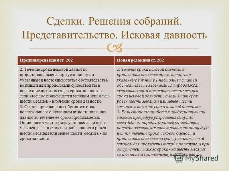 Сделки. Представительство. Сроки. Течение срока исковой давности приостанавливается если. Срок исковой давности 6 месяцев. Специальные сроки исковой давности закрепленные в законе. Срок исковой давности по сделкам с недвижимостью