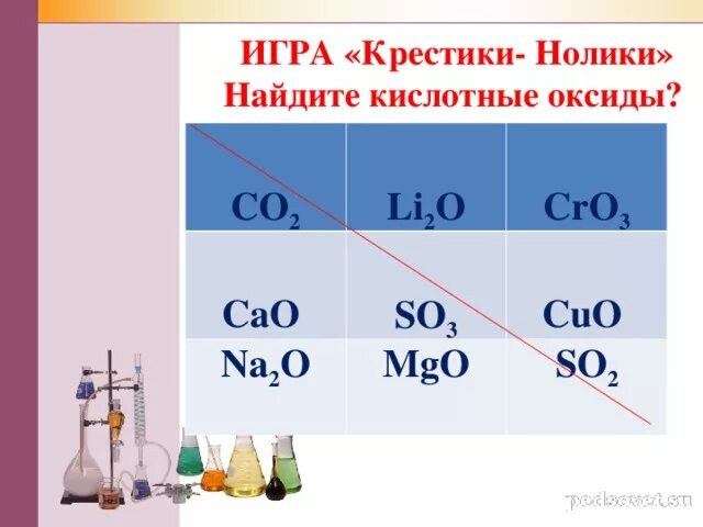 Cao кислотный оксид. Al2o3 кислотный оксид. Кислотные оксиды MGO, co2, 02o5. Кислотный оксид cao+co2. Назовите оксиды k2o