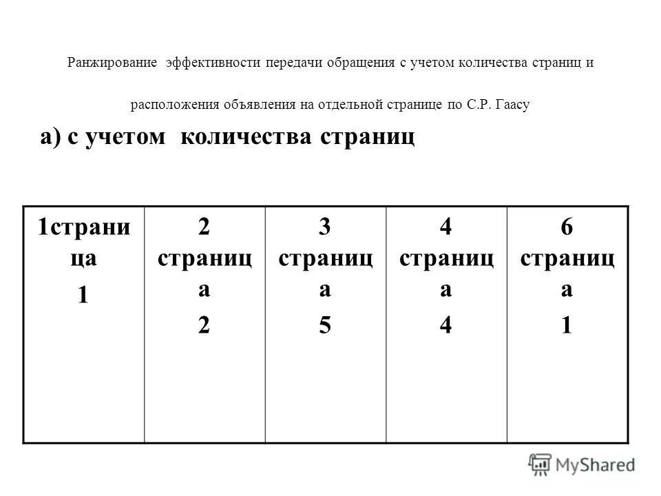 С учетом того сколько