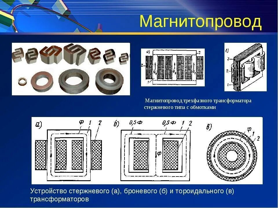 Устройство сердечником. Магнитопровод трансформатора 6000. Магнитопровод трансформатора ТМН 4000. Магнитопровод трехфазного трансформатора. Магнитопровод трансформатора служит для.