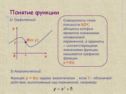 Функция понятие и определение