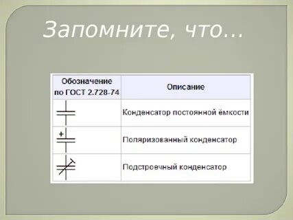 Контрольная работа по физике 8 класс конденсатор