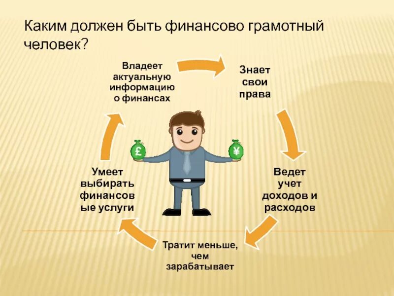 Финансово грамотный человек. Финансовограмлтный человек. Финансовограмотныц человек это. Финансовая грамотность человека. Все про финансовую грамотность