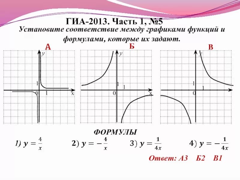 Установить соответствие графиков. Соответствие между графиками функций и их формулам. Соответствие между функциями и их графиками. Установите соответствие между графиками функций. Графиками функций и формулами, которые их задают..