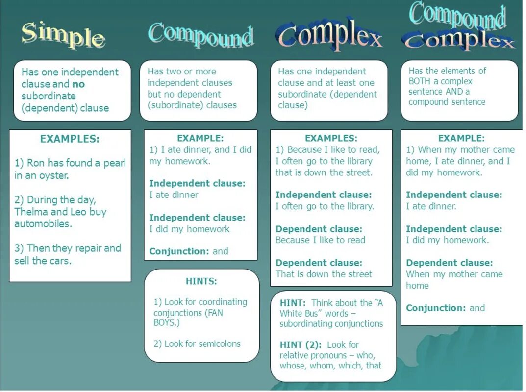 Apply sentence. Simple Complex and Compound. Complex and Compound sentences. Compound и Complex sentence разница. Compound Complex Compound-Complex.