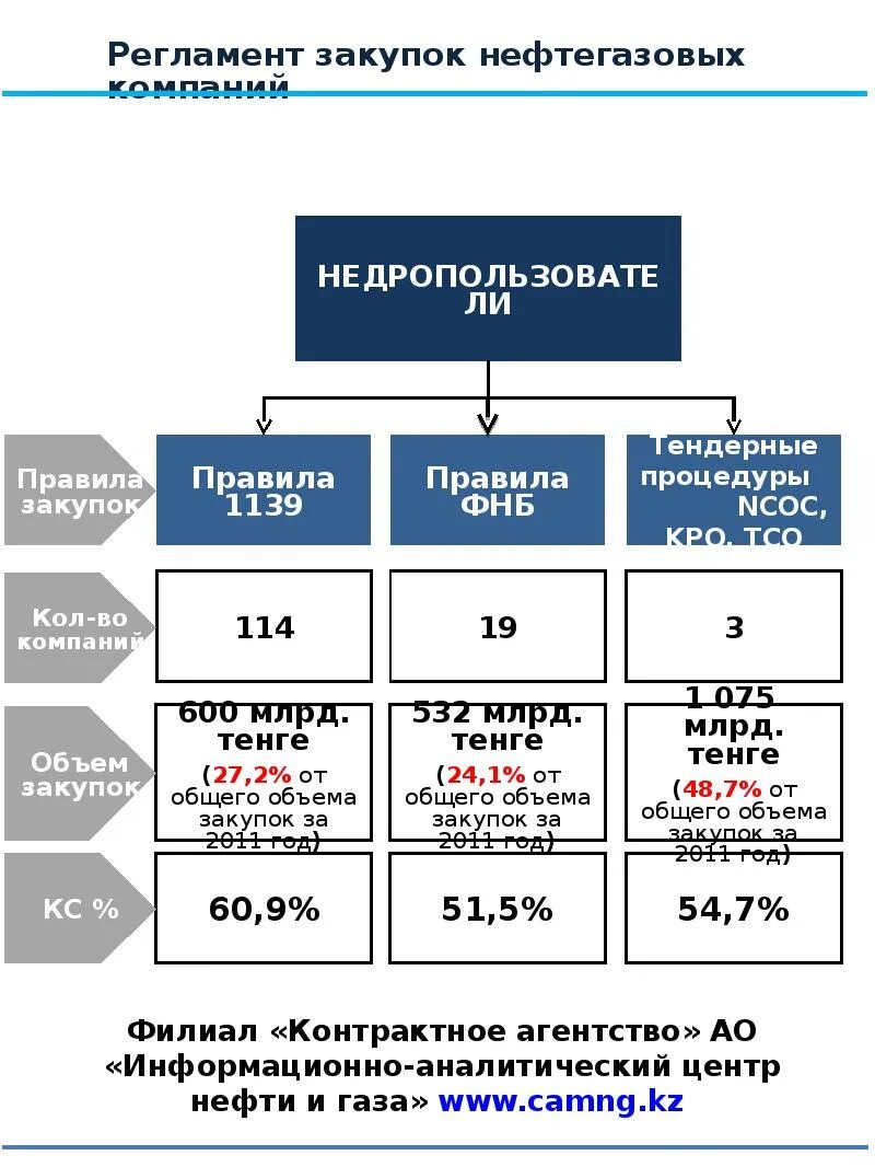 Регламент компании. Регламент закупок. Регламент закупочной деятельности. Регламент закупочной процедуры.