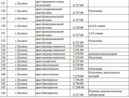 Суточные в днр