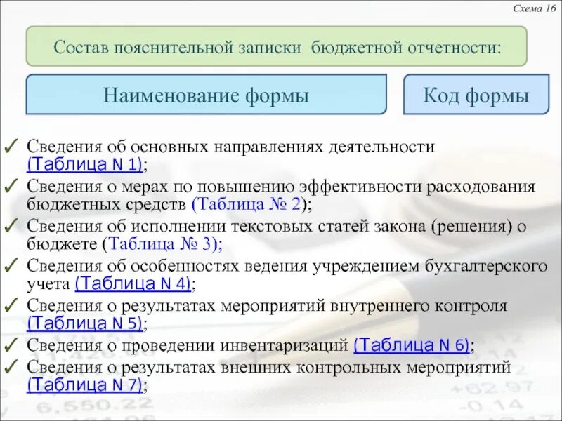 Структура отчета об исполнении бюджета. Текстовых статей закона решения о бюджете это. Пояснительная записка к отчету об исполнении бюджета. Количество зарегистрированных кредитных организаций. Таблица 3 сведения об исполнении текстовых статей закона.