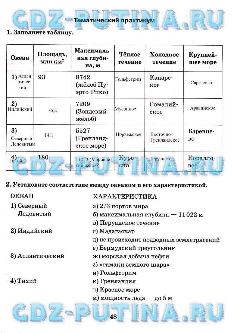 География 6 класс параграф 38. Гдз по географии 7 класс Алексеев таблица океаны. Гдз по географии 7 класс параграф 23 таблица. Гдз по географии 7 класс Домогацких Алексеевский таблицы.